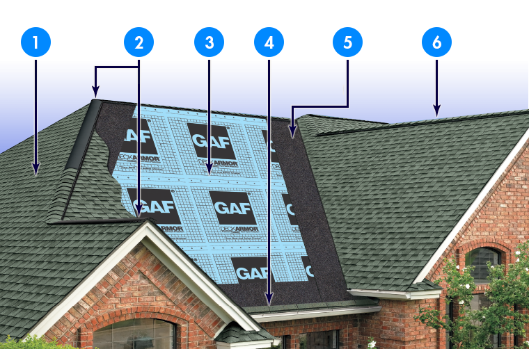 Duncan Roofs Images